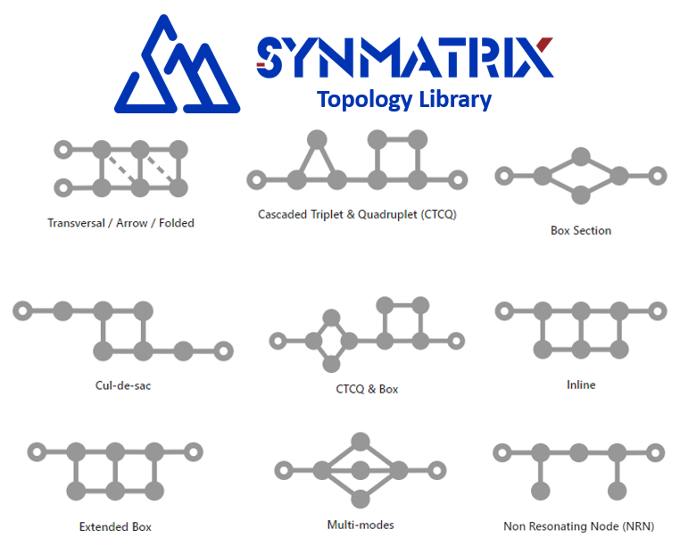 Topology library.png